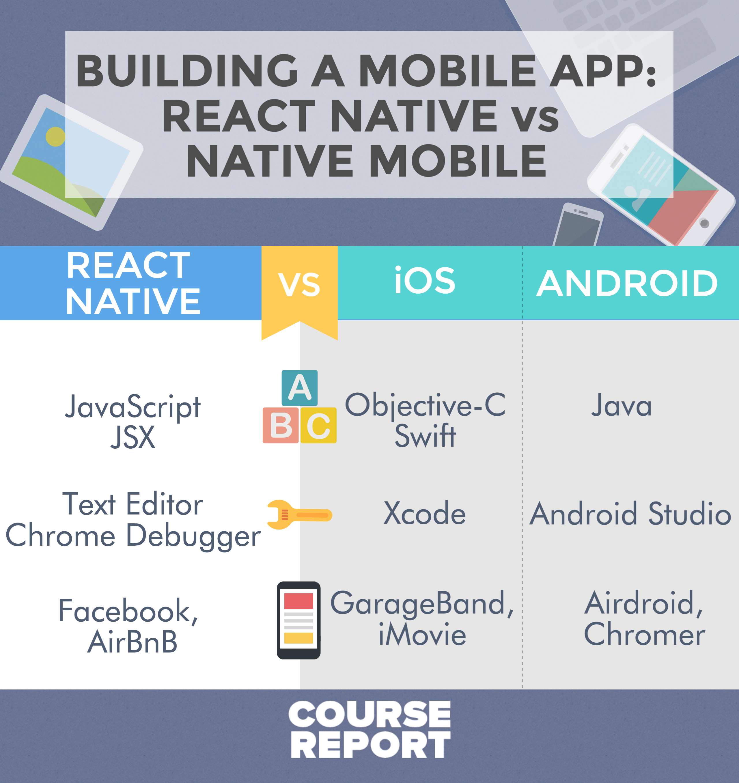 Native Build 84 